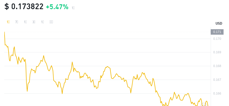 2024年09月29日KAS币价格